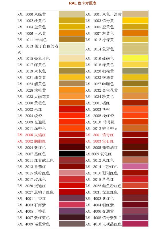 粉末涂料廠家